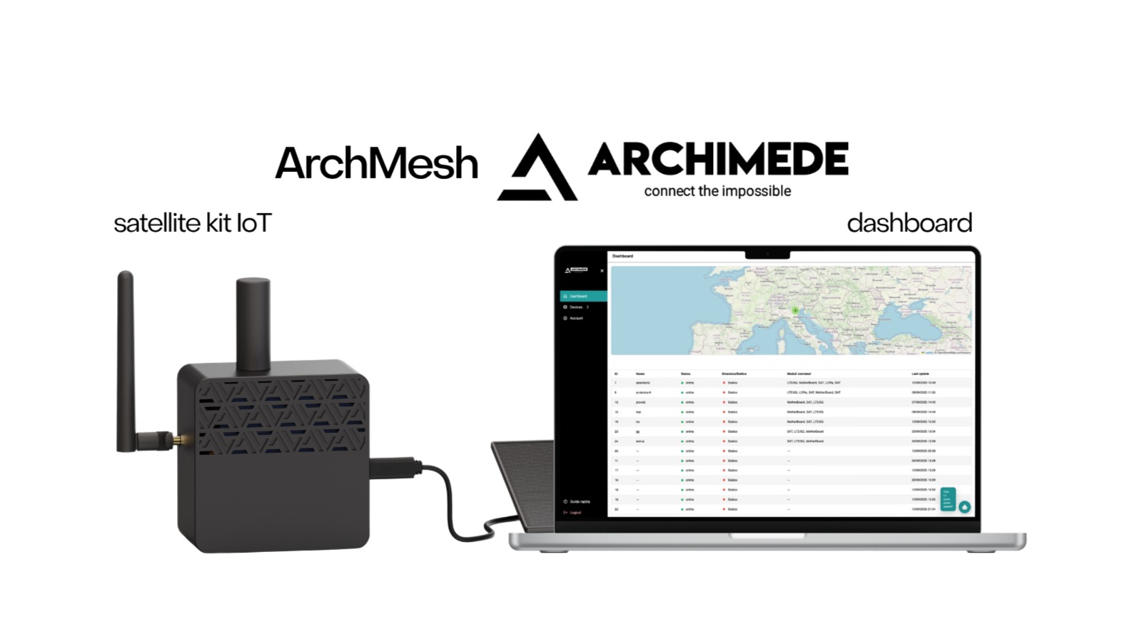 ArchMesh dashboard